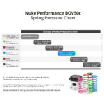 Nuke Performance BOV50c Magenta Spring