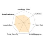 Hawk DTC-70 brake pads