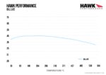 Hawk Blue 9012 brake pads