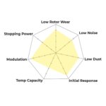 Hawk PC brake pads