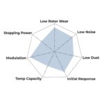 Hawk HPS brake pads