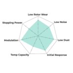 Hawk LTS brake pads