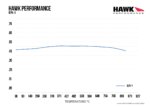 Hawk DTC-60 brake pads