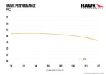 Hawk PC brake pads