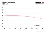 Hawk HPS 5.0 kočione pločice