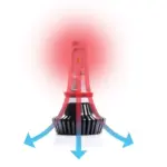 Einparts LED headlight bulbs Luxeon Z-ES 12/24 V 30 W 4000 lm CANbus, pair