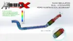 Bull-X 3" downpipe for Ford Mustang VI 2.3L EcoBoost (S550)
