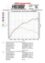 HFI usisni sustav od karbona za Opel Corsu D GSI/OPC NRE 1.6 Turbo
