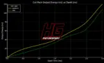 HG Motorsport bobine paljenja za Ford Focus II RS/ST 2.5 i Volvo 2.5 5-cilindarski motor
