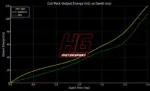 HG Motorsport ignition coils for Ford Focus III RS/ST 2.0/2.3 EcoBoost