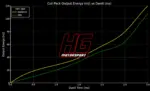 HG Motorsport ignition coils for Ford Fiesta ST 1.6