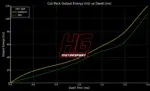 HG Motorsport bobine paljenja za Alfa, Fiat i Abarth 1.4 T-Jet