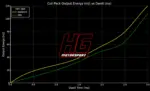 HG Motorsport ignition coils for Opel Insignia A 2.8 V6 Turbo A28NET/NER, Saab 9-5