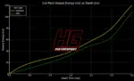 HG Motorsport bobine paljenja za Opel Insigniju A/B i Chevrolet Camaro 2.0 Turbo