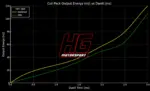 HG Motorsport ignition coils for Mercedes 1.8 M271.9