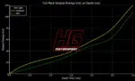 HG Motorsport ignition coils for Opel 1.2–1.4 (Astra J, Corsa D/E, Adam)