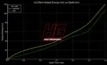 HG Motorsport ignition coils for Mercedes-Benz M112.9/M113.9, M155.9, M266.9