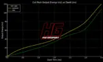 HG Motorsport bobine paljenja za BMW E31/E32/E34/E36, M20/M30/M42/M50/M60/S50 B30