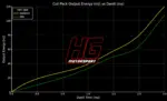 HG Motorsport bobine paljenja za BMW E36/E46/E31/E38/E39/E53/Z3, motori M50/M52/M54/M62/S50 B32