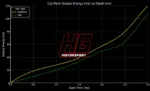 HG Motorsport bobine paljenja za Honda 1.6–2.0 l (Accord, Civic, CR-V)
