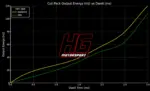 HG Motorsport bobine paljenja za Mercedes-AMG V8 4.0 BiTurbo M176/M177/M178