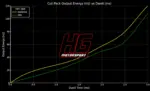 HG Motorsport ignition coils for 2.3 V5 and 2.8 V6 VAG models