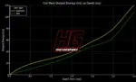HG Motorsport bobine paljenja za Porsche 911 997/991 Turbo, Boxster/Cayman 987/981