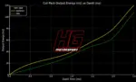 HG Motorsport ignition coils for Opel 1.6–1.8 A16/B16/A18