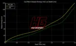 HG Motorsport bobine paljenja za Alfa Romeo, Opel, Saab 2.8 Z28/B248/LP9/939