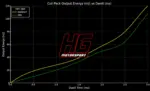 HG Motorsport bobine paljenja za Ford 1,5T EcoBoost (Focus, Fiesta, Kuga, Puma)