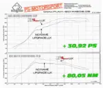 HF-Series intercooler za Ford Focus RS Mk.2 (305 KS)