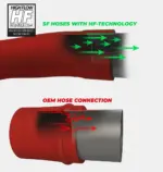 HG Motorsport tlačna cijev turbo–intercooler 63 mm za Ford Focus III ST/RS Mk3