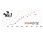 Garrett PowerMax turbina GT2563 za VAG EA888 Gen4 (do 550 KS)