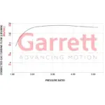 Garrett PowerMax turbina GT2563 za VAG EA888 Gen4 (do 550 KS)