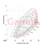 Garrett PowerMax turbina GT2563 za VAG EA888 Gen4 (do 550 KS)