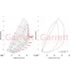Garrett PowerMax upgrade turbo GTD2060V for Ford Ranger / VW Amarok 3.0 V6 diesel (2022–)