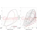Garrett PowerMax turbina MGT1446Z za Abarth 500/595 1.4 T-Jet (do 250 KS)