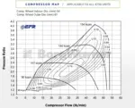 BorgWarner EFR 6758-AL turbopunjač
