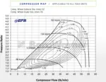 BorgWarner EFR 7064 turbopunjač