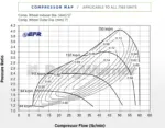 BorgWarner EFR 7163 turbocharger