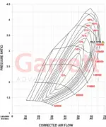 Garrett G25-700 GEN II turbopunjač