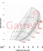 Garrett G30-825 GEN II turbocharger