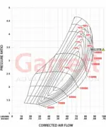 Garrett G35-990 GEN II turbocharger