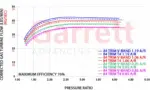 Garrett G40-1250 GEN II turbocharger