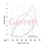 Garrett G42-1325C GEN II turbocharger