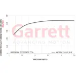 Garrett G42-1325C GEN II turbocharger