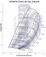 Garrett GTX3067R turbocharger