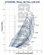 Garrett GTX3576R turbocharger (Supercore)