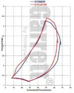 Garrett GTX3576R turbocharger (Supercore)