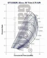 Garrett GTX3582R turbocharger (Supercore)